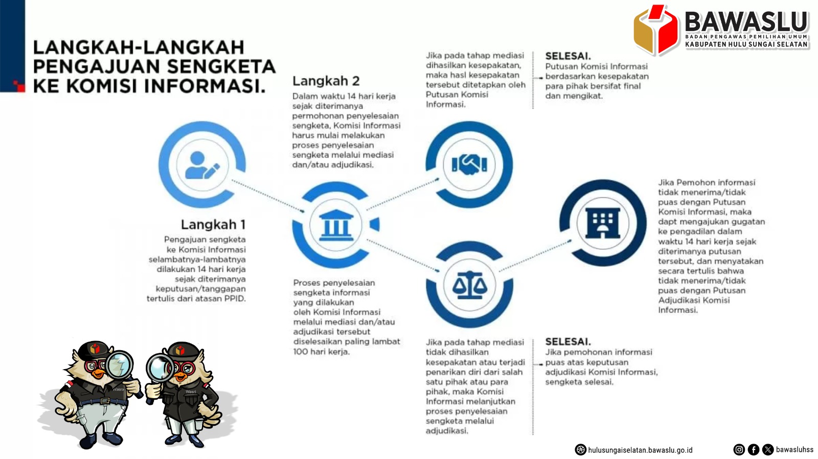 Tata Cara Permohonan Sengketa