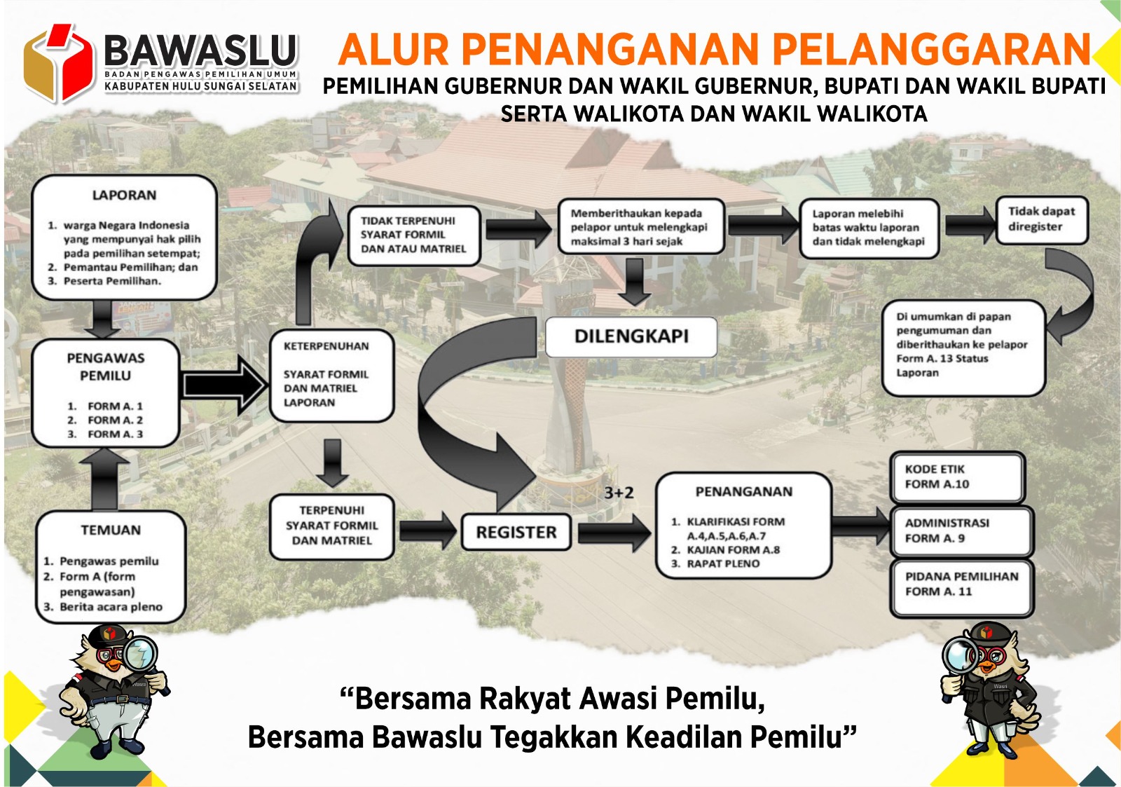 Tata Cara Lapor Penanganan Pelanggaran Pemilu